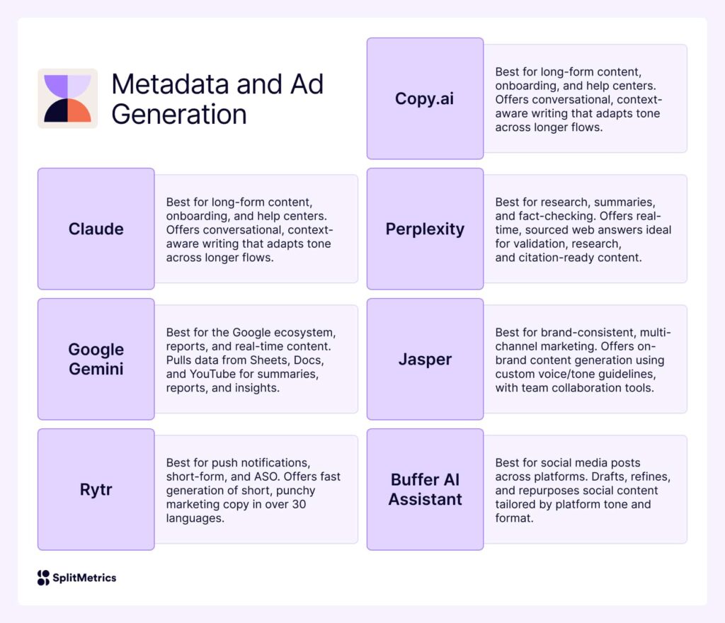 The Ultimate Guide to 40 AI Tools for App Marketing Teams in 2025
