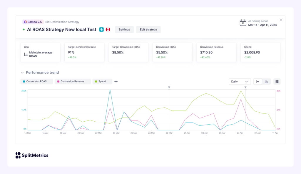 Performance transparency with SplitMetrics Samba, AI family of models