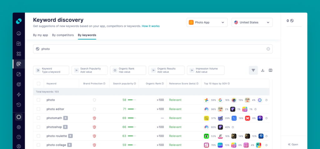 Keyword Discovery in SplitMetrics Acquire, By keyword