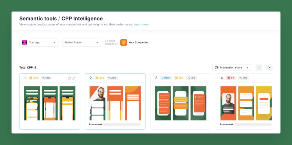 CPP Intelligence in SplitMetrics Acquire