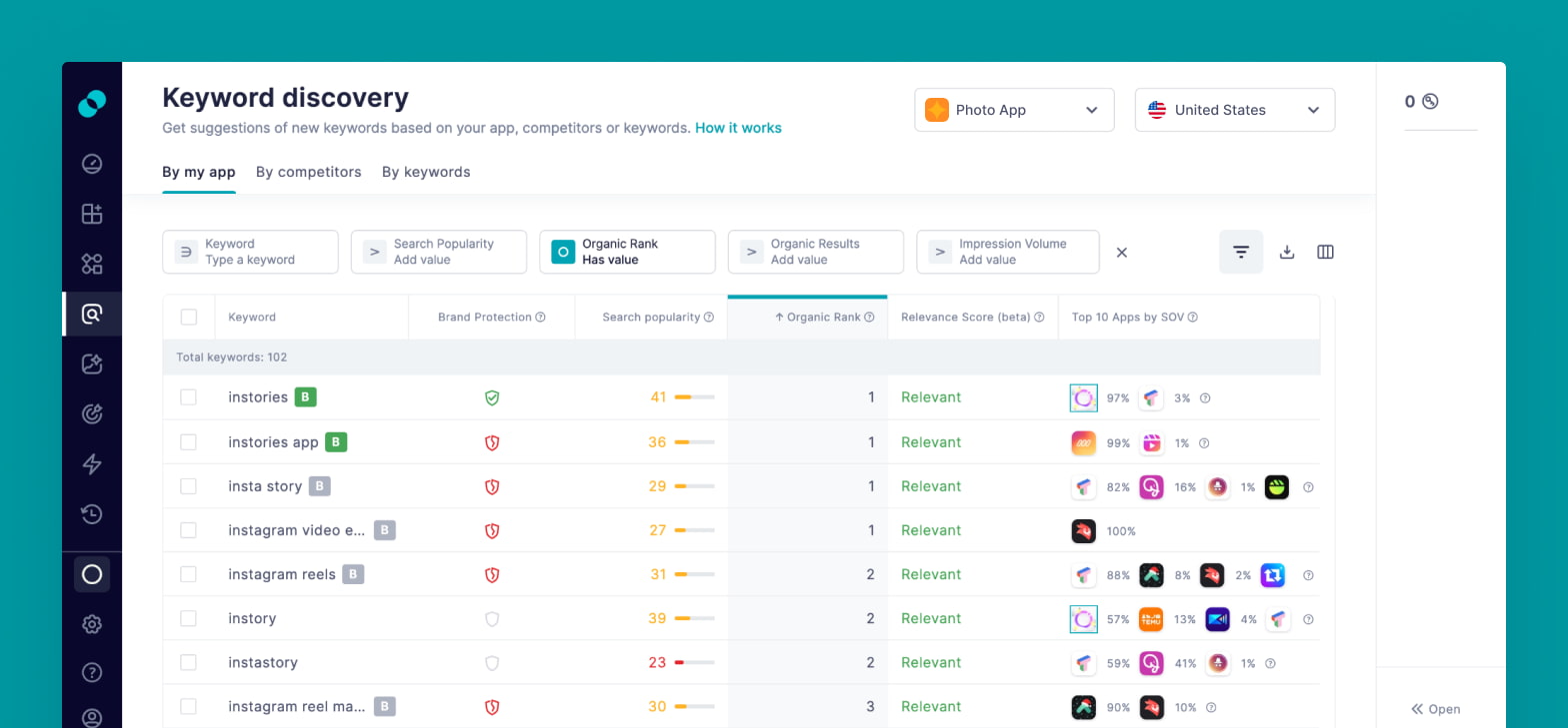 Keyword Discovery tool available in the full version of SplitMetrics Acquire.