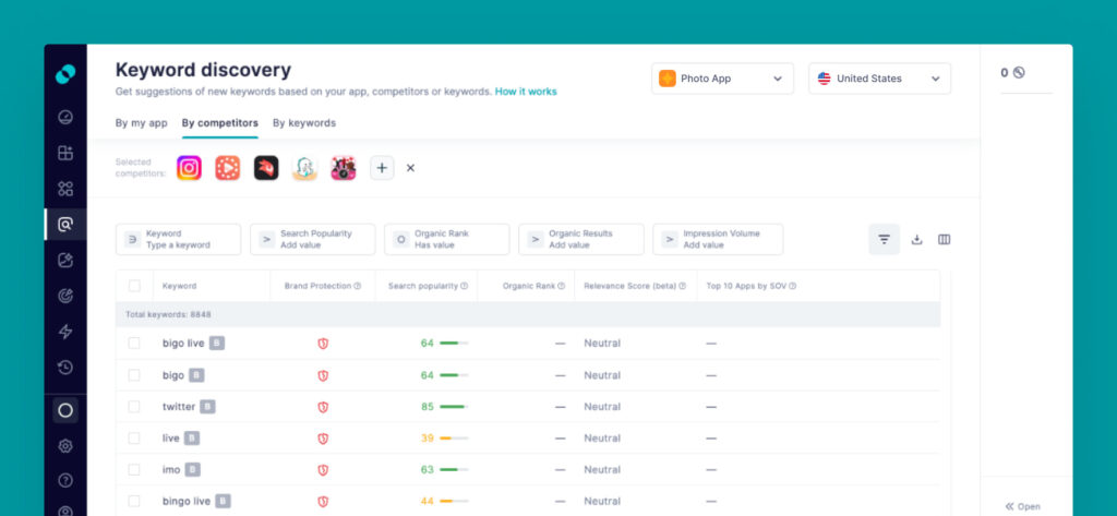 Keyword Discovery in SplitMetrics Acquire, By competitor