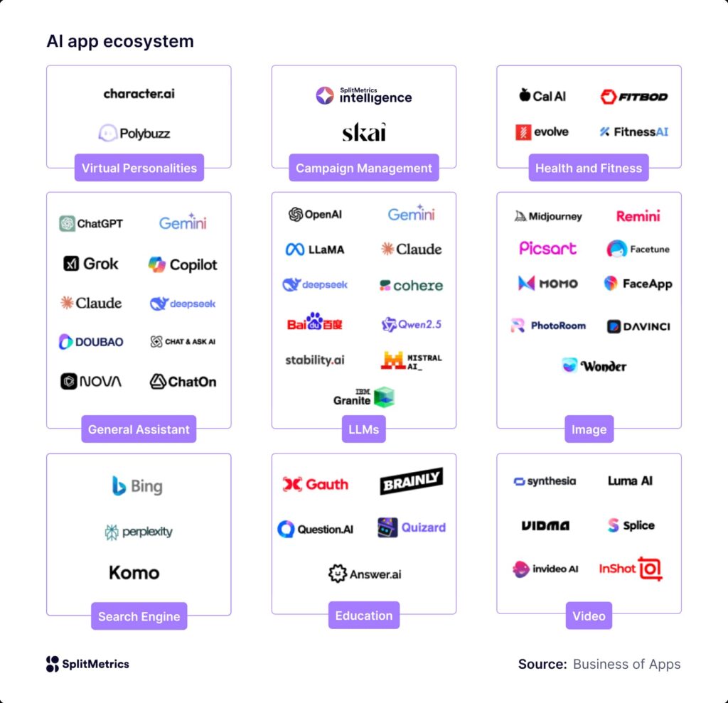 Average time spent on digital marketing activities