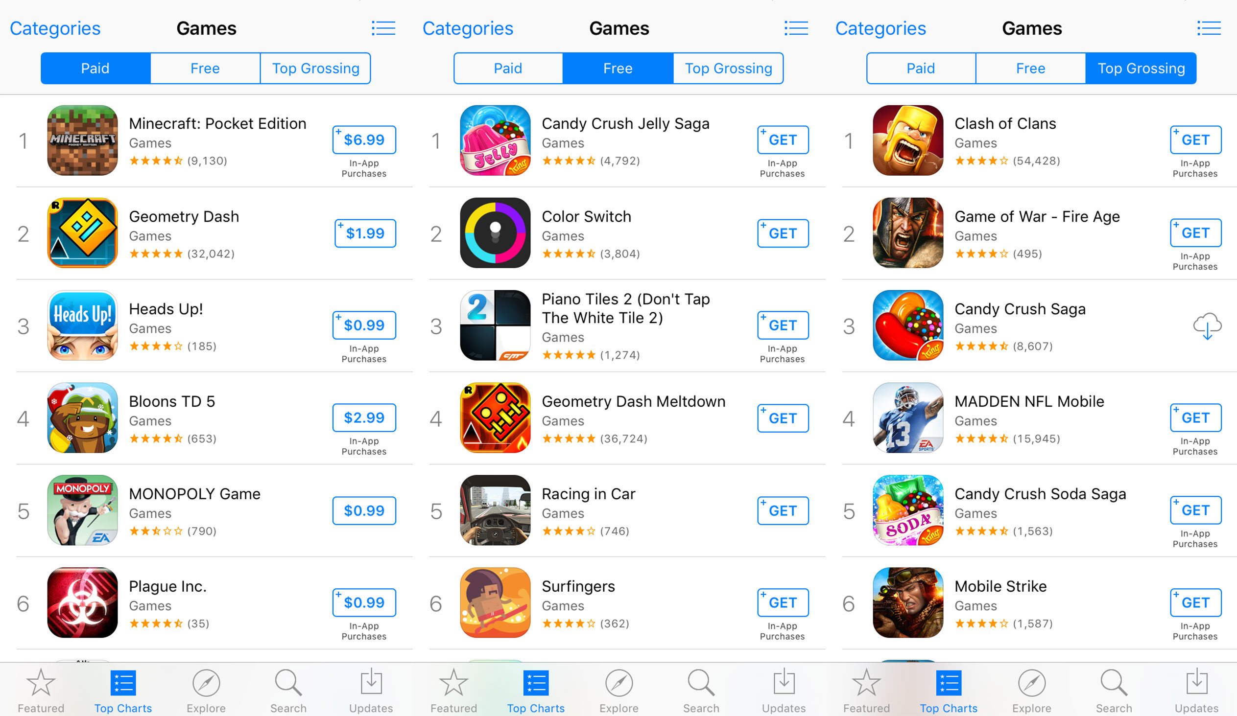 mobile app analytics on games