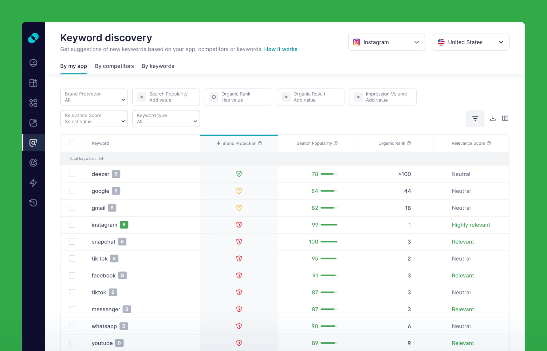 Screenshot of the Keyword Discovery tool from the SplitMetrics Acquire, showing the Brand Protection feature.