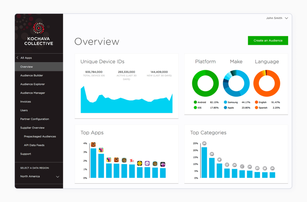 8 Best Mobile Measurement Partners (MMPs) to Consider for Your Mobile App Attribution in 2025