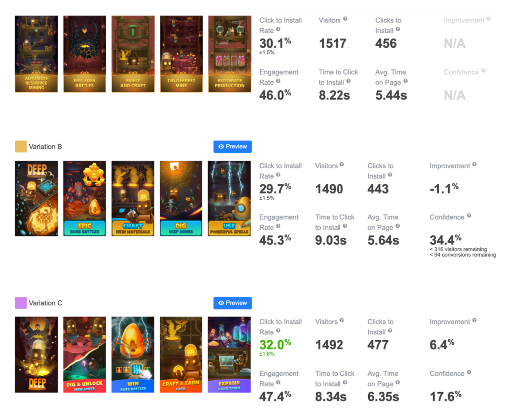 How to Design & Run Valid A/B tests: the SplitMetrics Framework