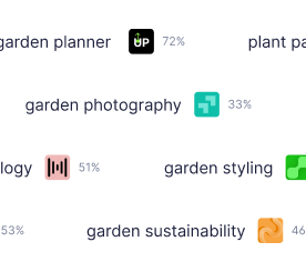 Apple Ads Keywords: Basics, Research &amp; Best Practices