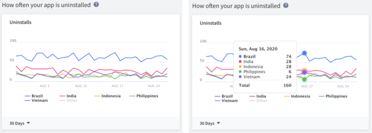 App uninstall view in App Radar