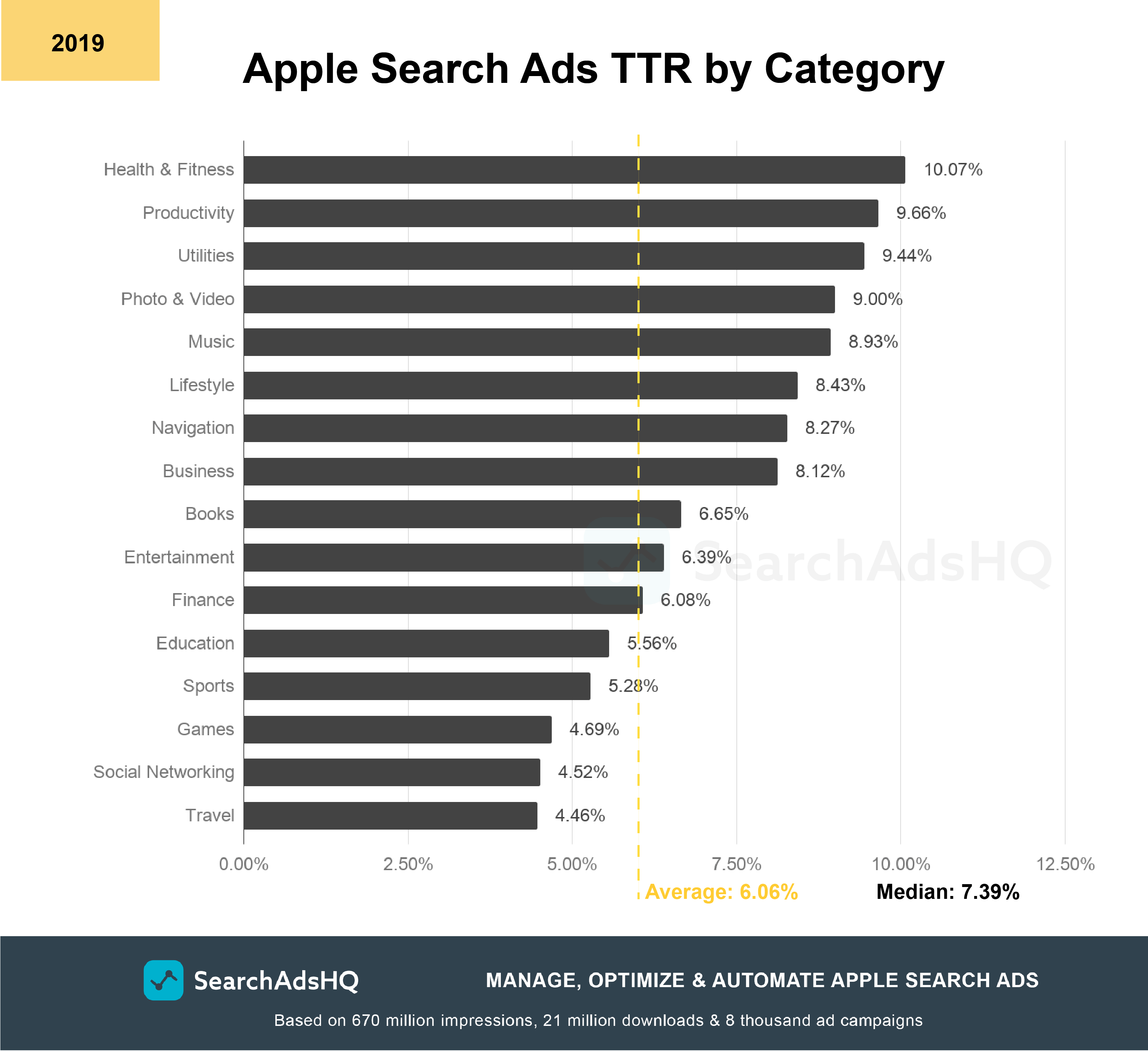 Apple Ads TTR_2019