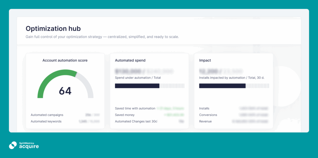 A screenshot from SplitMetrics Acquire's Optimization Hub showing scale of Apple Ads automation for Dentsu