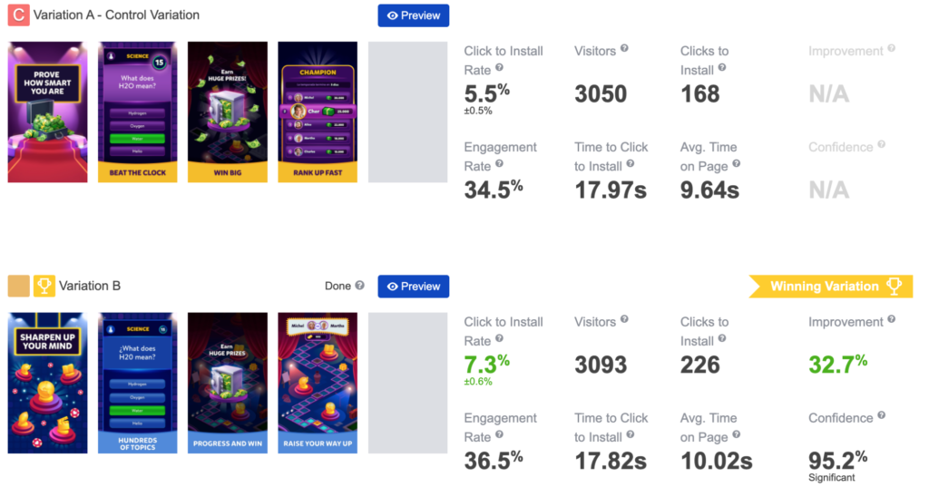 A/B testing results - SplitMetrics Optimize