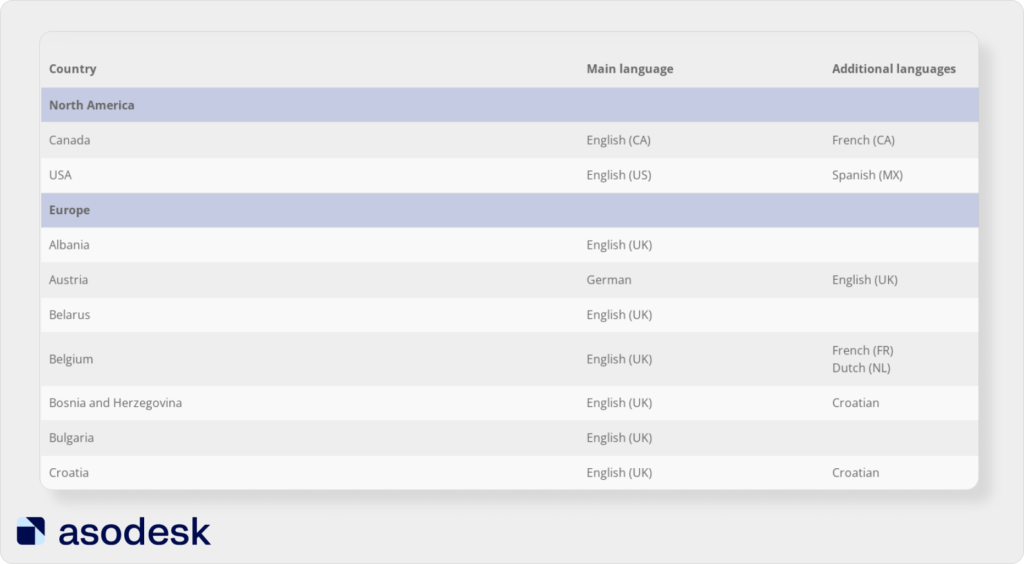 App Store Optimization on the App Store and Google Play: Differences & Tips
