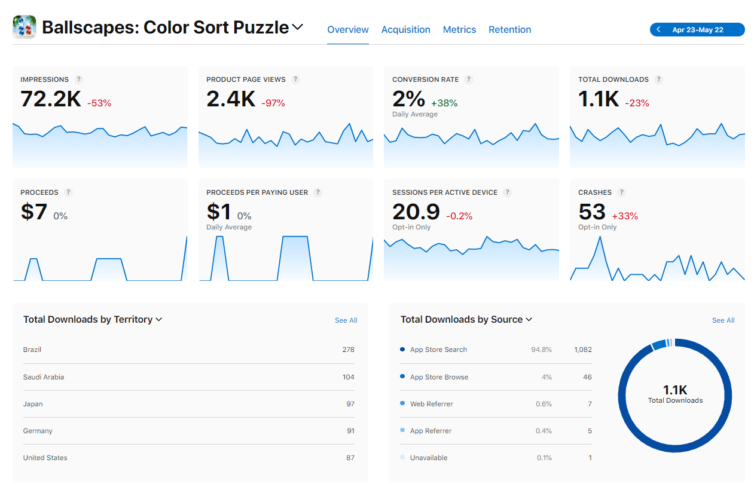 Overview tab in app analytics report in App Store Connect