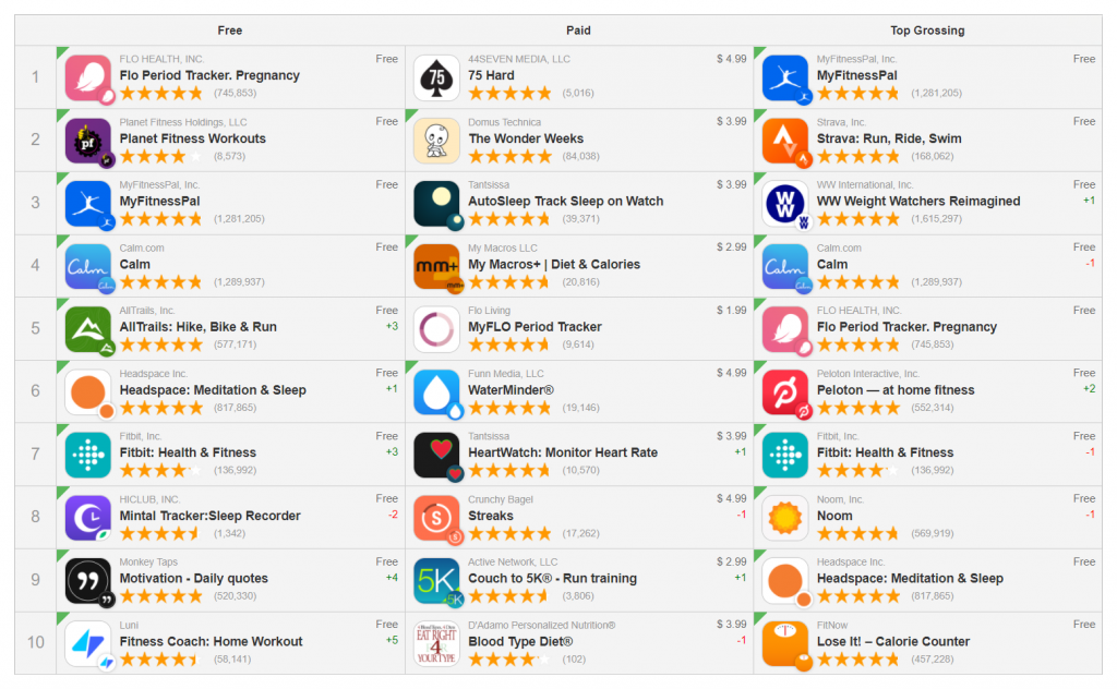 Health & Fitness in 2021: Top Apps & Creative Trends